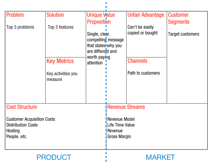 Lean Canvas Lean Canvas