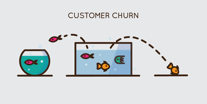 Churn-rate Churn-rate